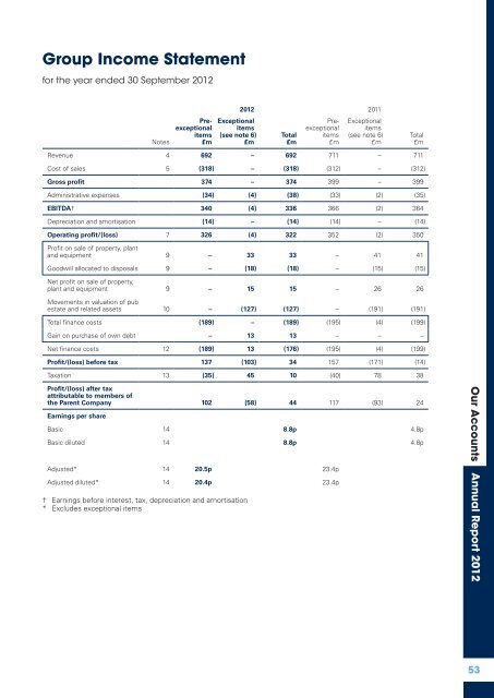 Enterprise Inns plc Annual Report and Accounts 2012