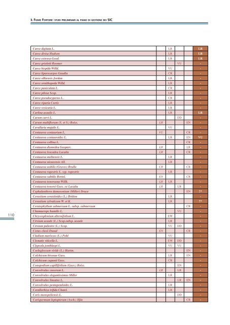 Il fiume Fortore - Studi preliminari al piano di gestione dei SIC