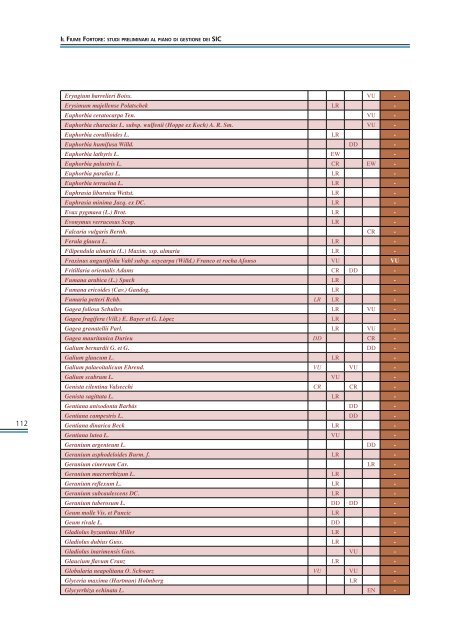 Il fiume Fortore - Studi preliminari al piano di gestione dei SIC