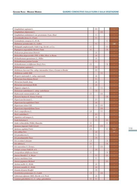 Il fiume Fortore - Studi preliminari al piano di gestione dei SIC