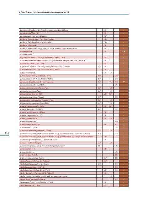 Il fiume Fortore - Studi preliminari al piano di gestione dei SIC