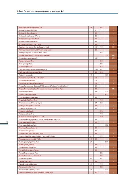 Il fiume Fortore - Studi preliminari al piano di gestione dei SIC