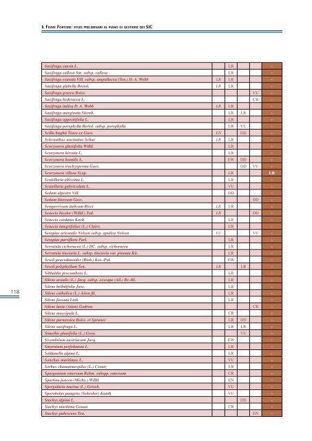 Il fiume Fortore - Studi preliminari al piano di gestione dei SIC