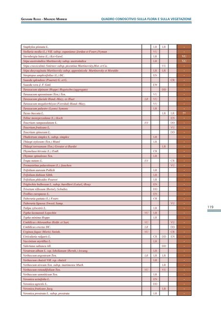 Il fiume Fortore - Studi preliminari al piano di gestione dei SIC