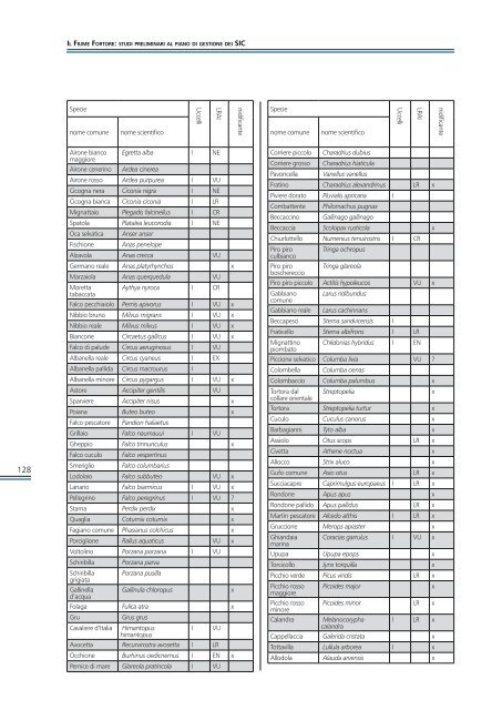 Il fiume Fortore - Studi preliminari al piano di gestione dei SIC