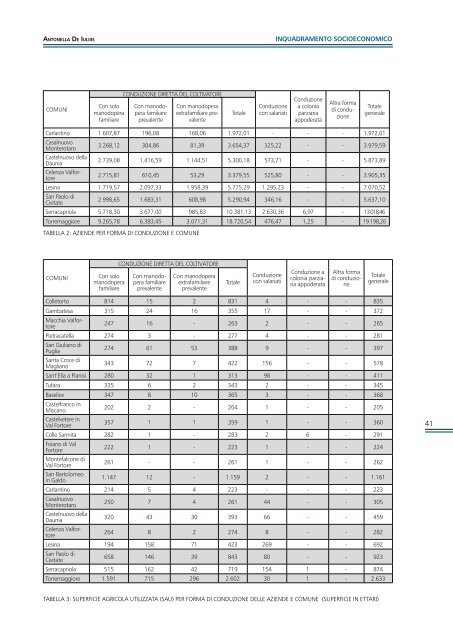 Il fiume Fortore - Studi preliminari al piano di gestione dei SIC