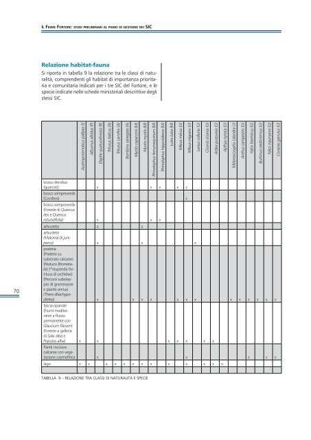 Il fiume Fortore - Studi preliminari al piano di gestione dei SIC