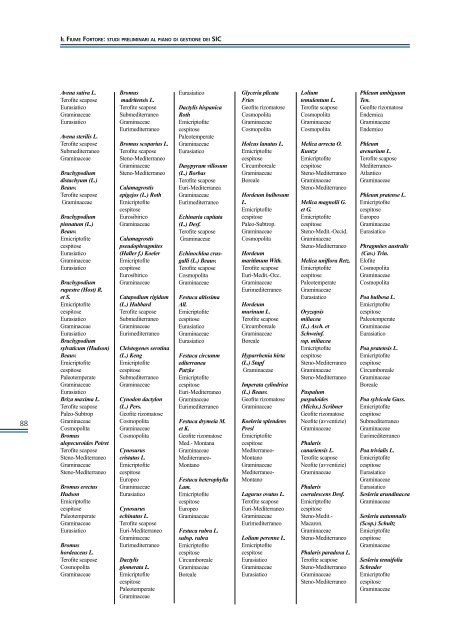 Il fiume Fortore - Studi preliminari al piano di gestione dei SIC