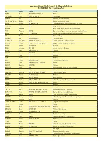 Liste inscrits Atelier MVLJ-1 - MinistÃ¨re du DÃ©veloppement durable