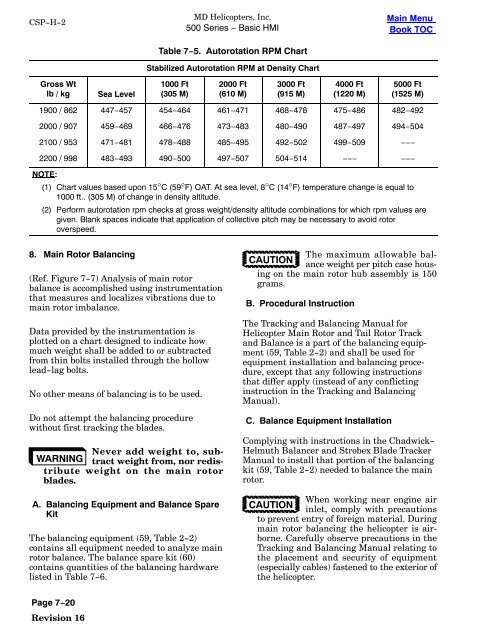 Chadwick Track And Balance Charts