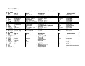 Summary of Cooling Systems - Solar Decathlon