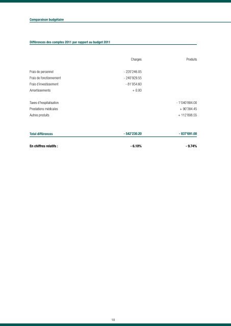 Rapport annuel Jahresbericht 2011 - Clinique le Noirmont