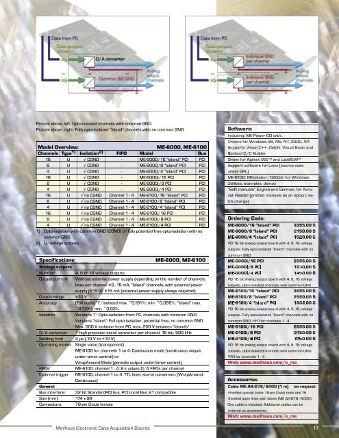 Serial I/O - ICSDataCom