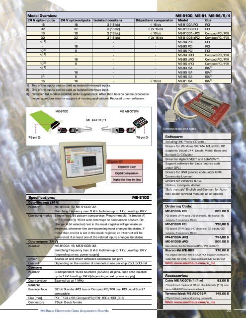 Serial I/O - ICSDataCom