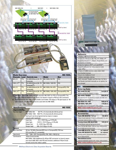 Serial I/O - ICSDataCom