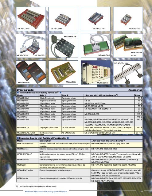 Serial I/O - ICSDataCom