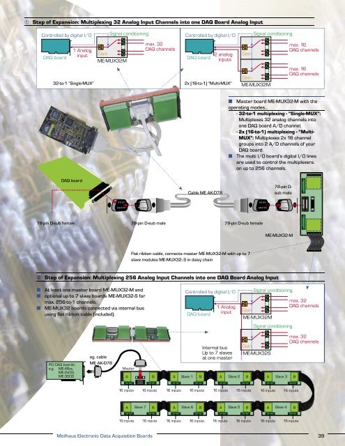 Serial I/O - ICSDataCom