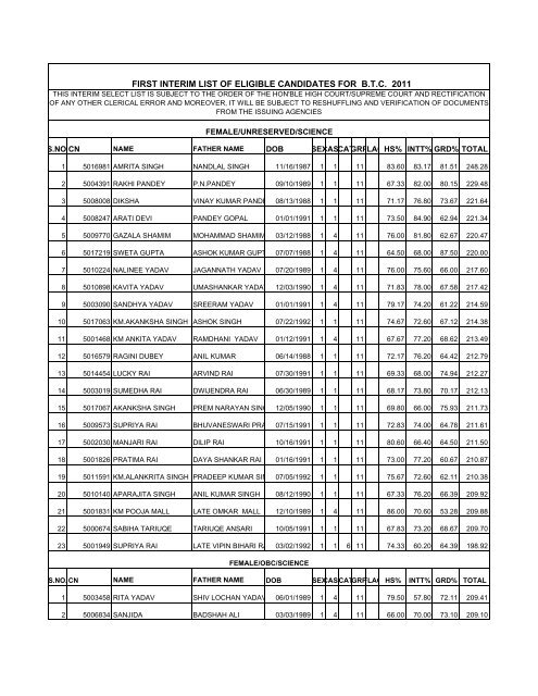 BTC 2011 First Anantim Verification List