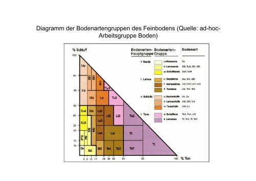 Folien zur Bodenphysik