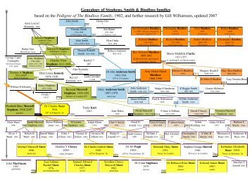 Genealogy of Stephens, Smith & Bindloss families based on the ...