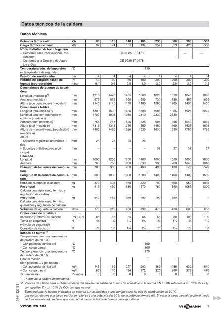 Datos técnicos Vitoplex 300 TX3A (90-500 kW) - Viessmann