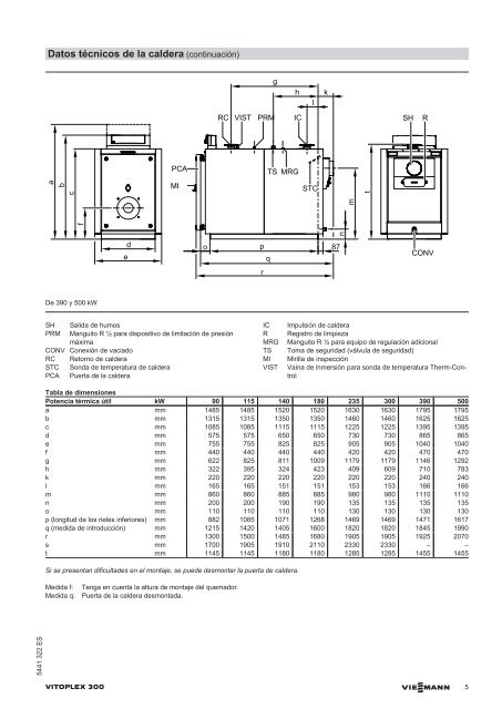 Datos técnicos Vitoplex 300 TX3A (90-500 kW) - Viessmann