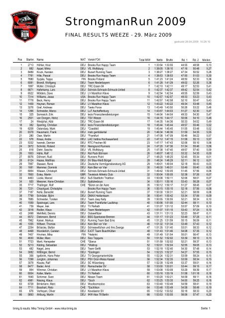 FINAL RESULTS WEEZE - 29. März 2009