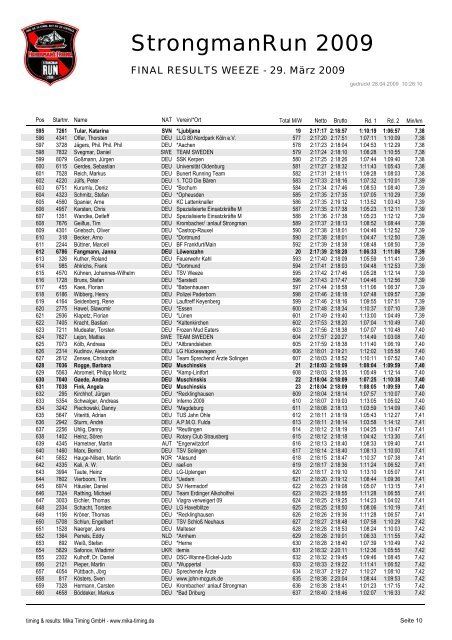 FINAL RESULTS WEEZE - 29. März 2009