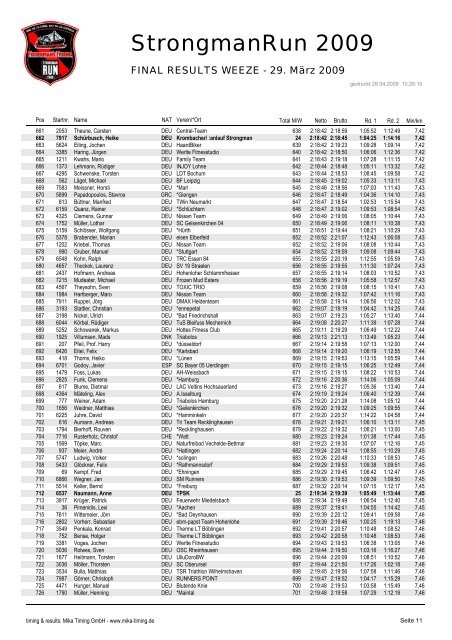 FINAL RESULTS WEEZE - 29. März 2009