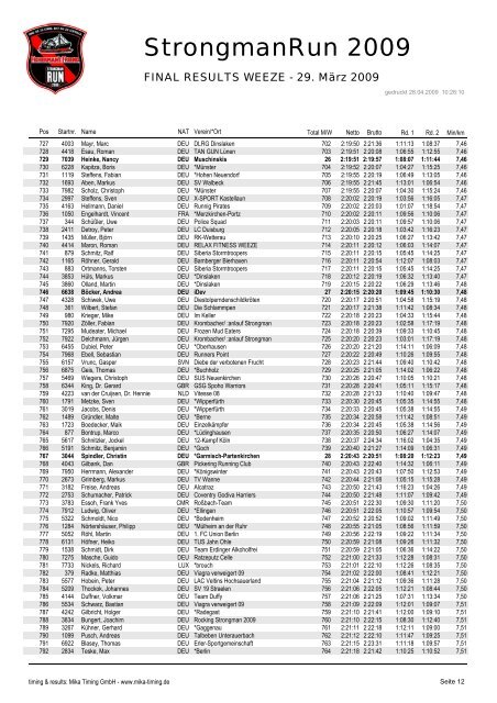 FINAL RESULTS WEEZE - 29. März 2009