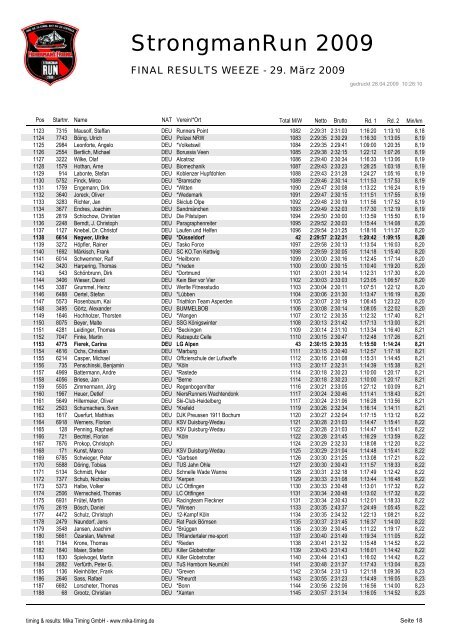 FINAL RESULTS WEEZE - 29. März 2009