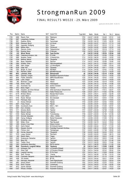 FINAL RESULTS WEEZE - 29. März 2009