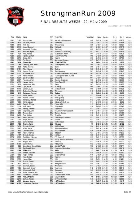 FINAL RESULTS WEEZE - 29. März 2009