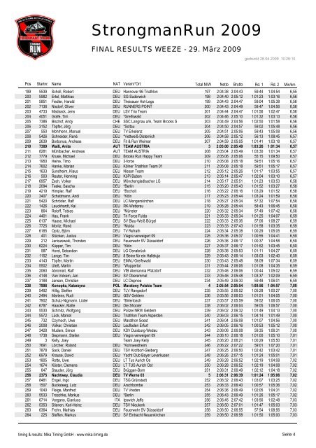 FINAL RESULTS WEEZE - 29. März 2009