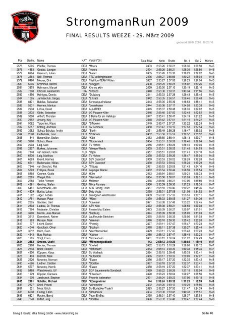 FINAL RESULTS WEEZE - 29. März 2009