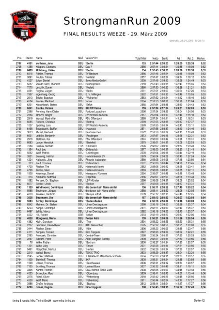 FINAL RESULTS WEEZE - 29. März 2009