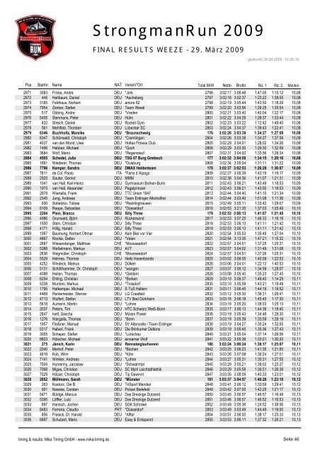 FINAL RESULTS WEEZE - 29. März 2009