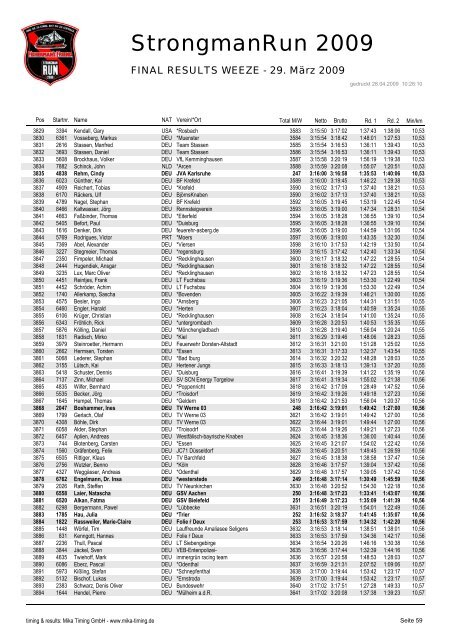 FINAL RESULTS WEEZE - 29. März 2009