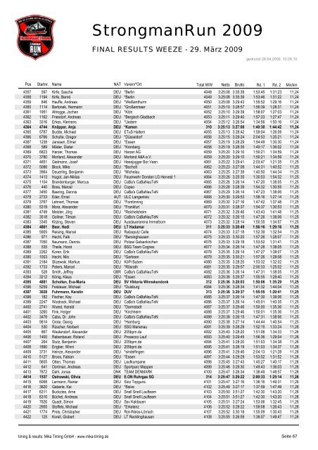 FINAL RESULTS WEEZE - 29. März 2009