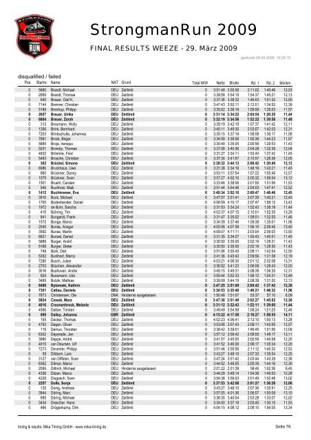 FINAL RESULTS WEEZE - 29. März 2009