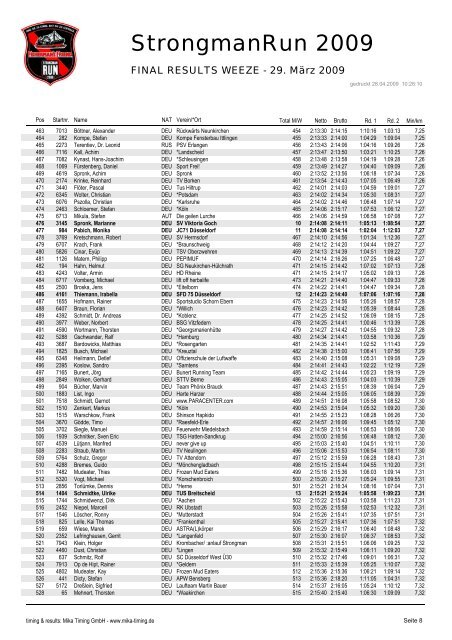 FINAL RESULTS WEEZE - 29. März 2009