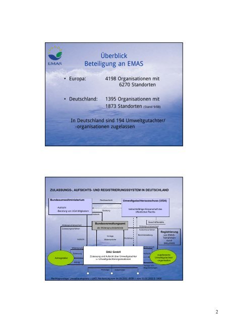 Das System der Zulassung und Aufsicht Ã¼ber Umweltgutachter - EMAS