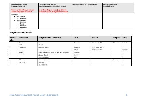 Grammatik-Synopse (Deutsch-Latein, Klasse 5)