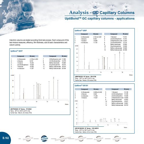 Analysis GC Capillary Columns Interchim