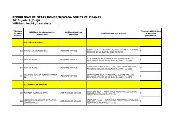REPUBLIKAS PILSÄTAS DOMES/NOVADA DOMES VÄLÄÅ ANAS ...