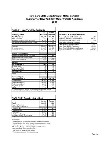 KANSAS MOTOR VEHICLE ACCIDENT REPORT CODING MANUAL KANSAS MOTOR VEHICLE