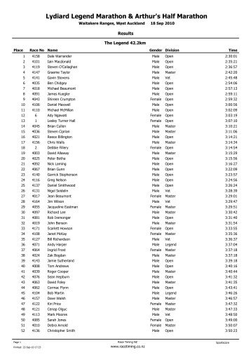 Results overall 53kb pdf - The Lydiard Legend Marathon and ...