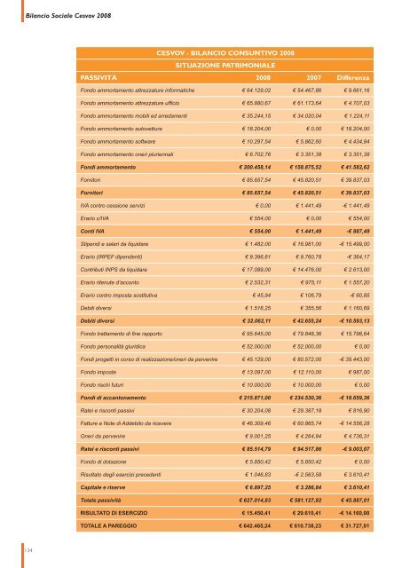 Bilancio sociale 2008 - Cesvov