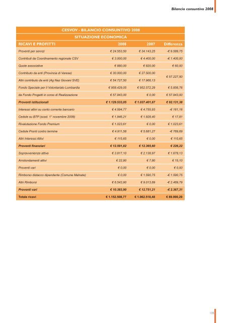 Bilancio sociale 2008 - Cesvov