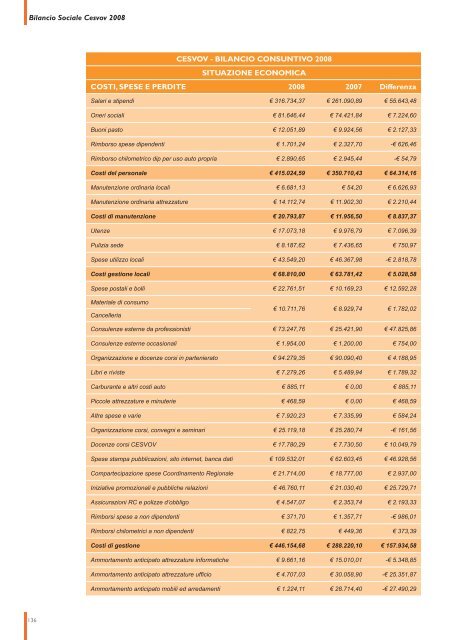 Bilancio sociale 2008 - Cesvov